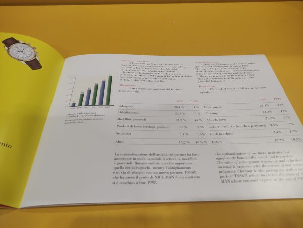 Catalogo Ferrari Idea - Brochure #1564/00 - immagine 5